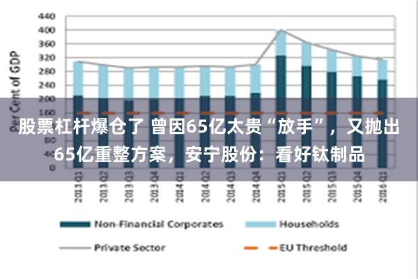 股票杠杆爆仓了 曾因65亿太贵“放手”，又抛出65亿重整方案，安宁股份：看好钛制品