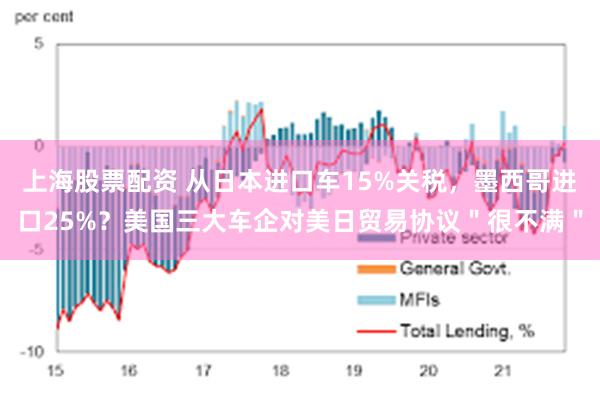 上海股票配资 从日本进口车15%关税，墨西哥进口25%？美国三大车企对美日贸易协议＂很不满＂