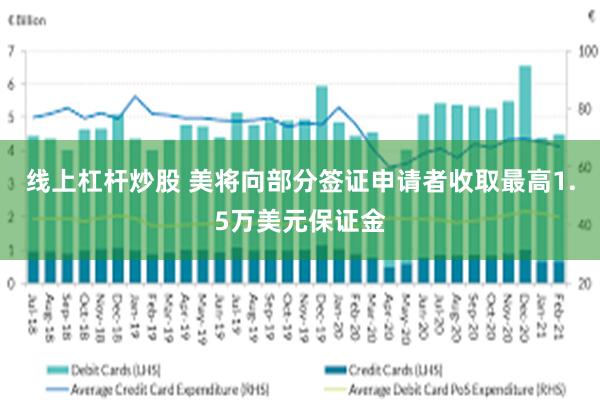 线上杠杆炒股 美将向部分签证申请者收取最高1.5万美元保证金